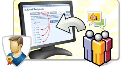 Clean mail is almost never blocked